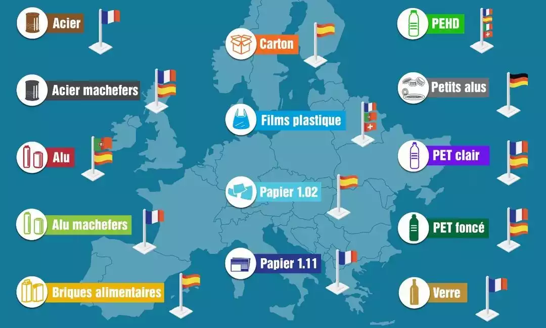 Les filières européennes de recyclage