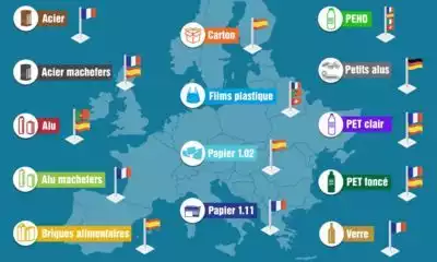 Les filières européennes de recyclage