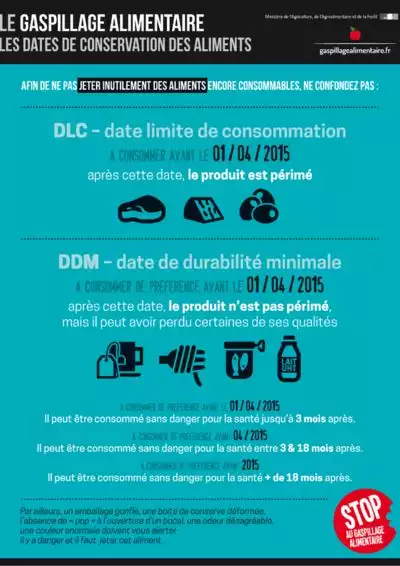 Sydetom66 - Dates de peremption