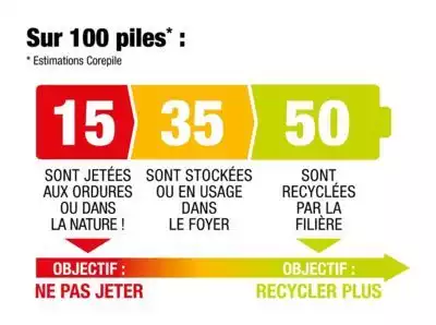 Corépile