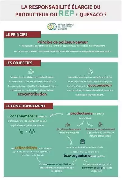 Institut National de l'Economie Circulaire