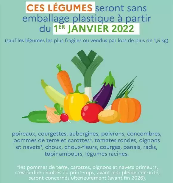 Loi AGEC - Légumes sans emballage plastique en 2022