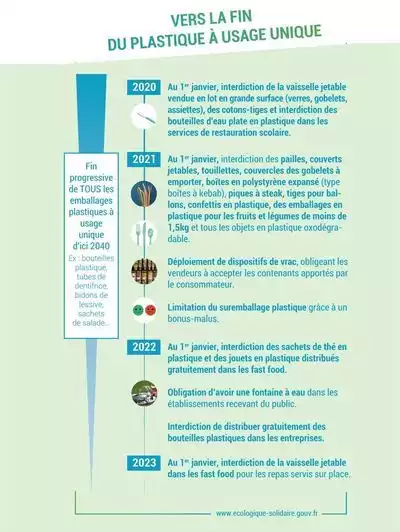 Sydetom66 - Minitère de la transition écologique et solidaire