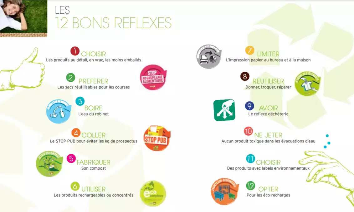 12 actions pour lutter contre le changement climatique