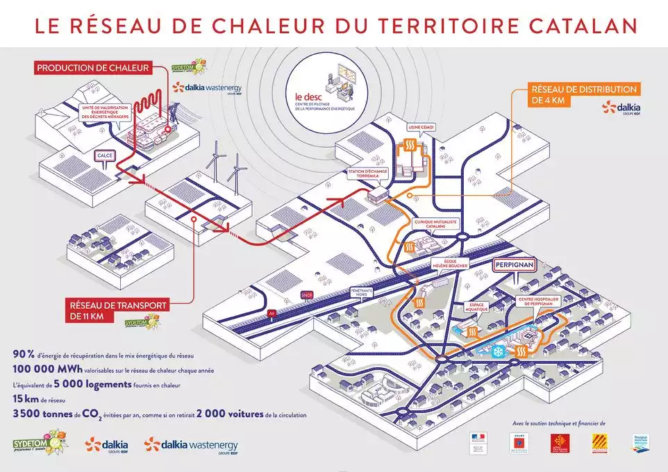 Le réseau de chaleur du territoire catalan